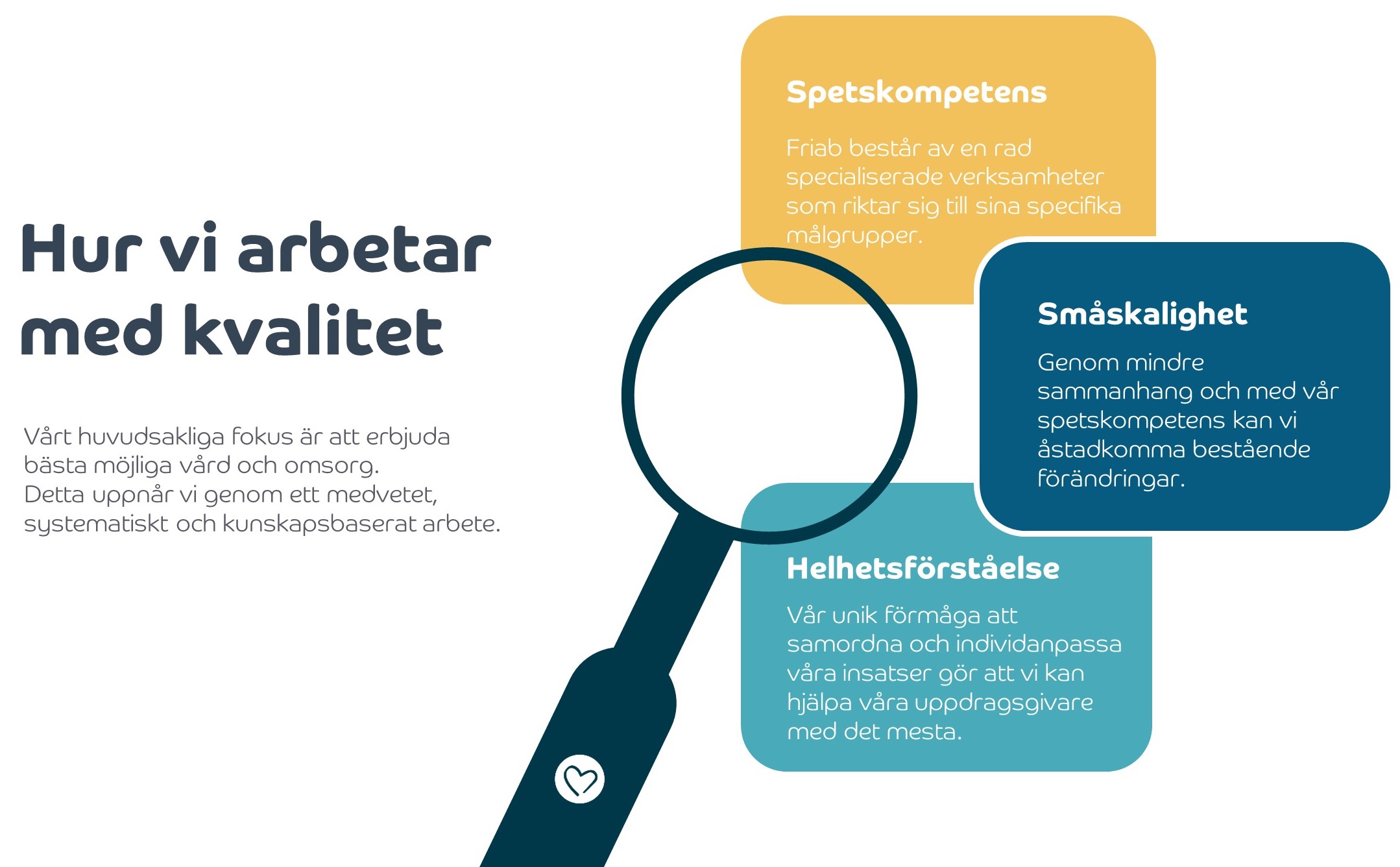 Hur vi arbetar